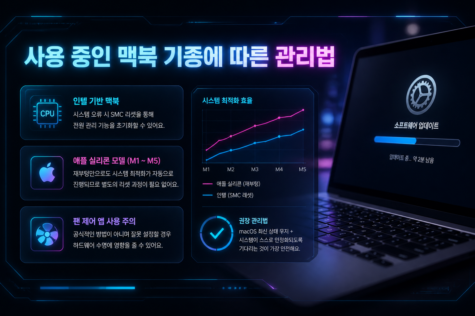 애플 실리콘 M 시리즈 맥북의 발열 및 팬 소음 관리법