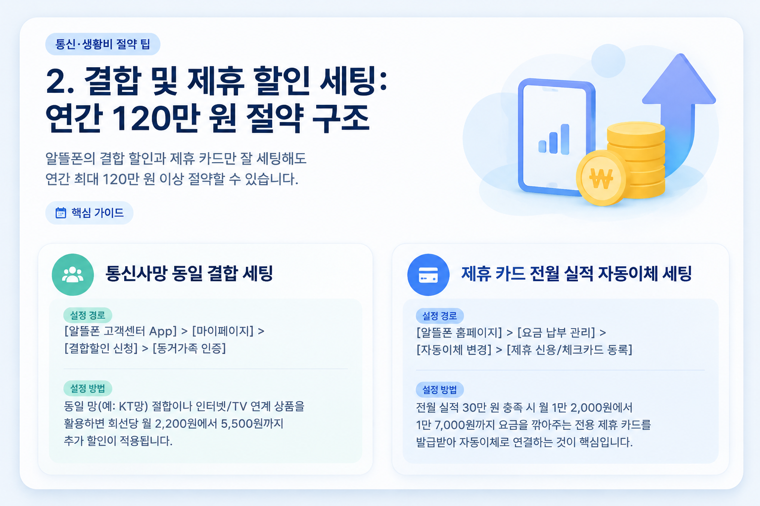 알뜰폰 결합 할인 및 제휴 카드 자동이체 세팅 절차 안내