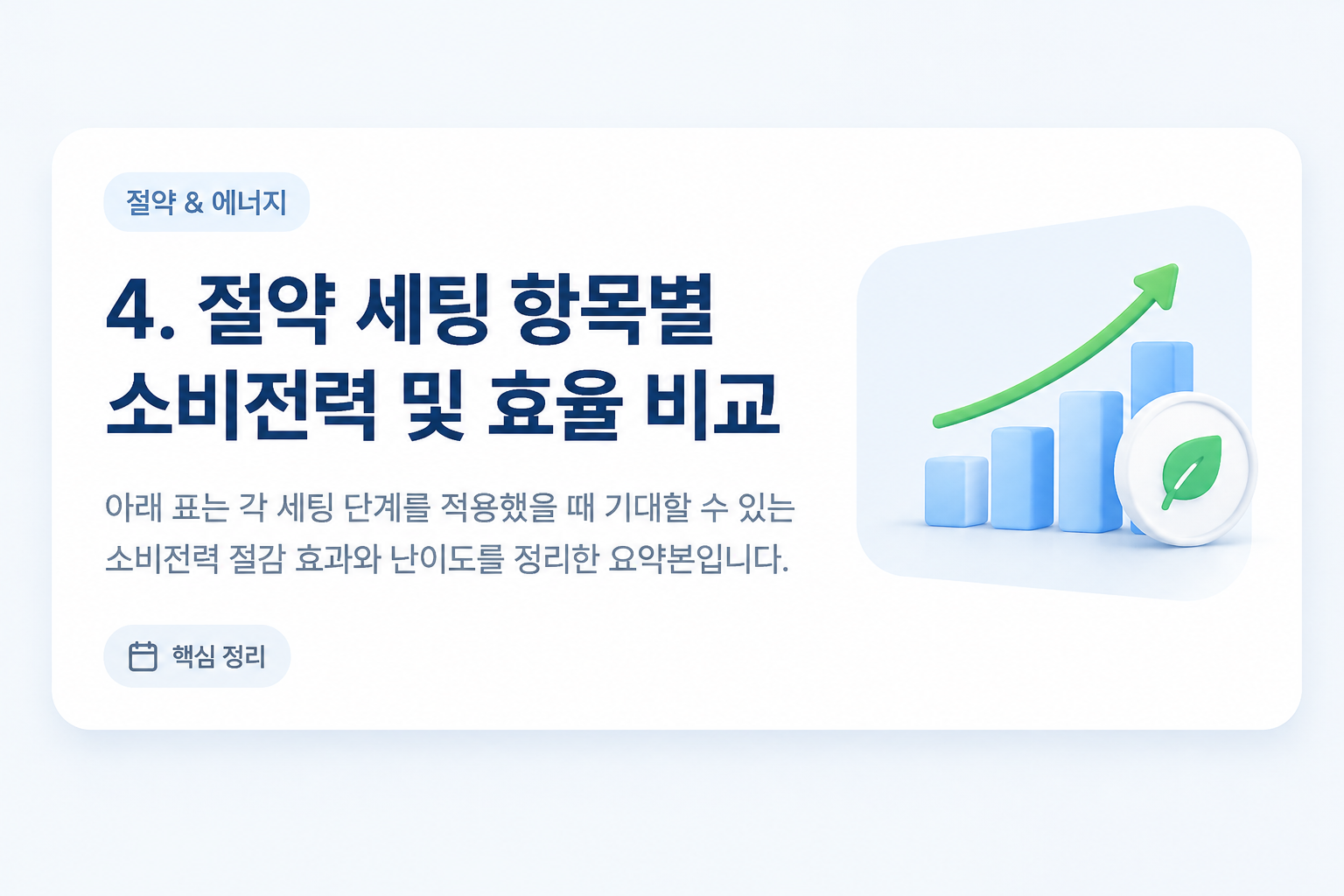대기전력 차단 및 GPU 언더볼팅 등 절약 세팅 항목별 소비전력 절감 비교표