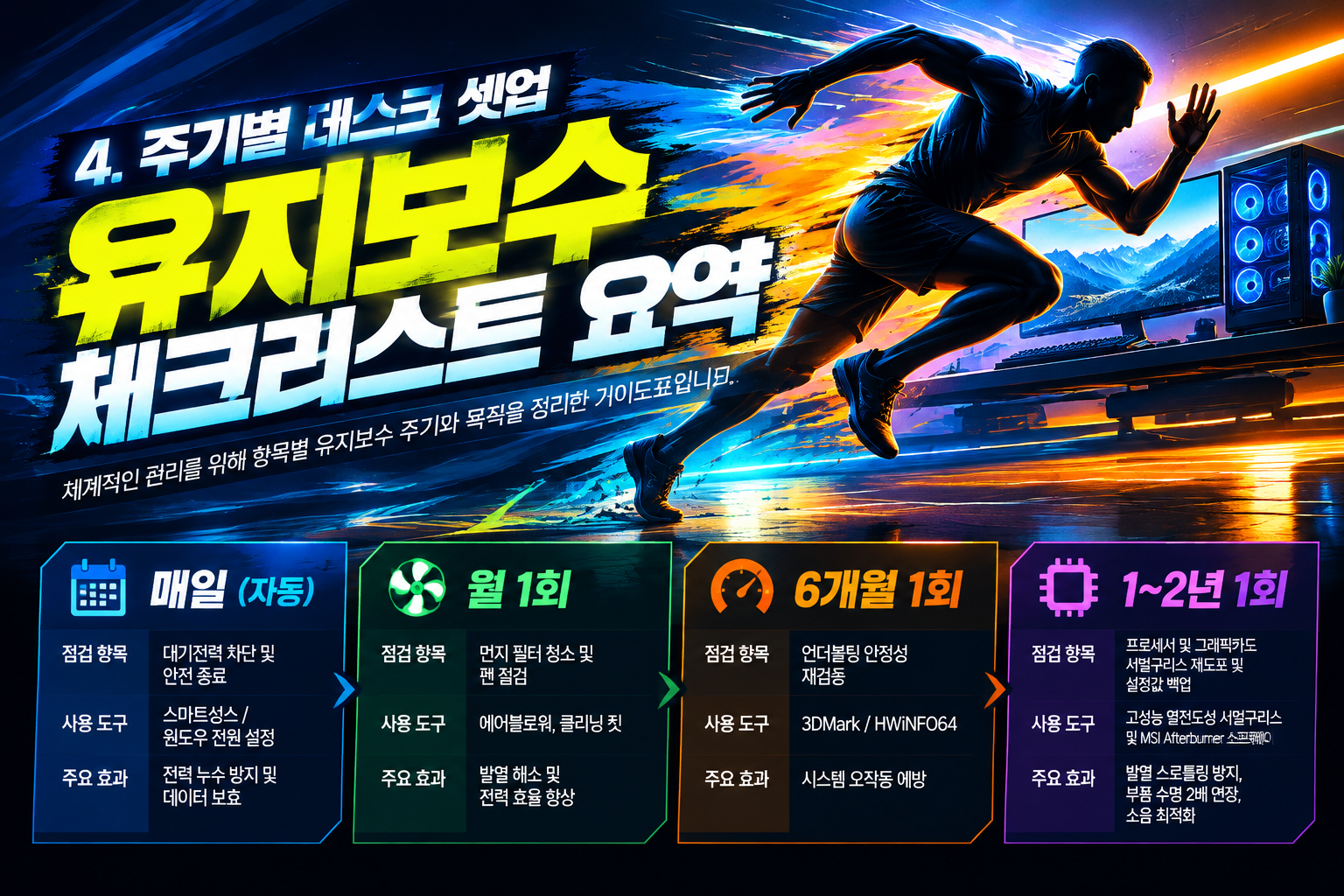 주기별 PC 데스크 유지보수 항목과 사용 도구가 정리된 체크리스트 요약 이미지