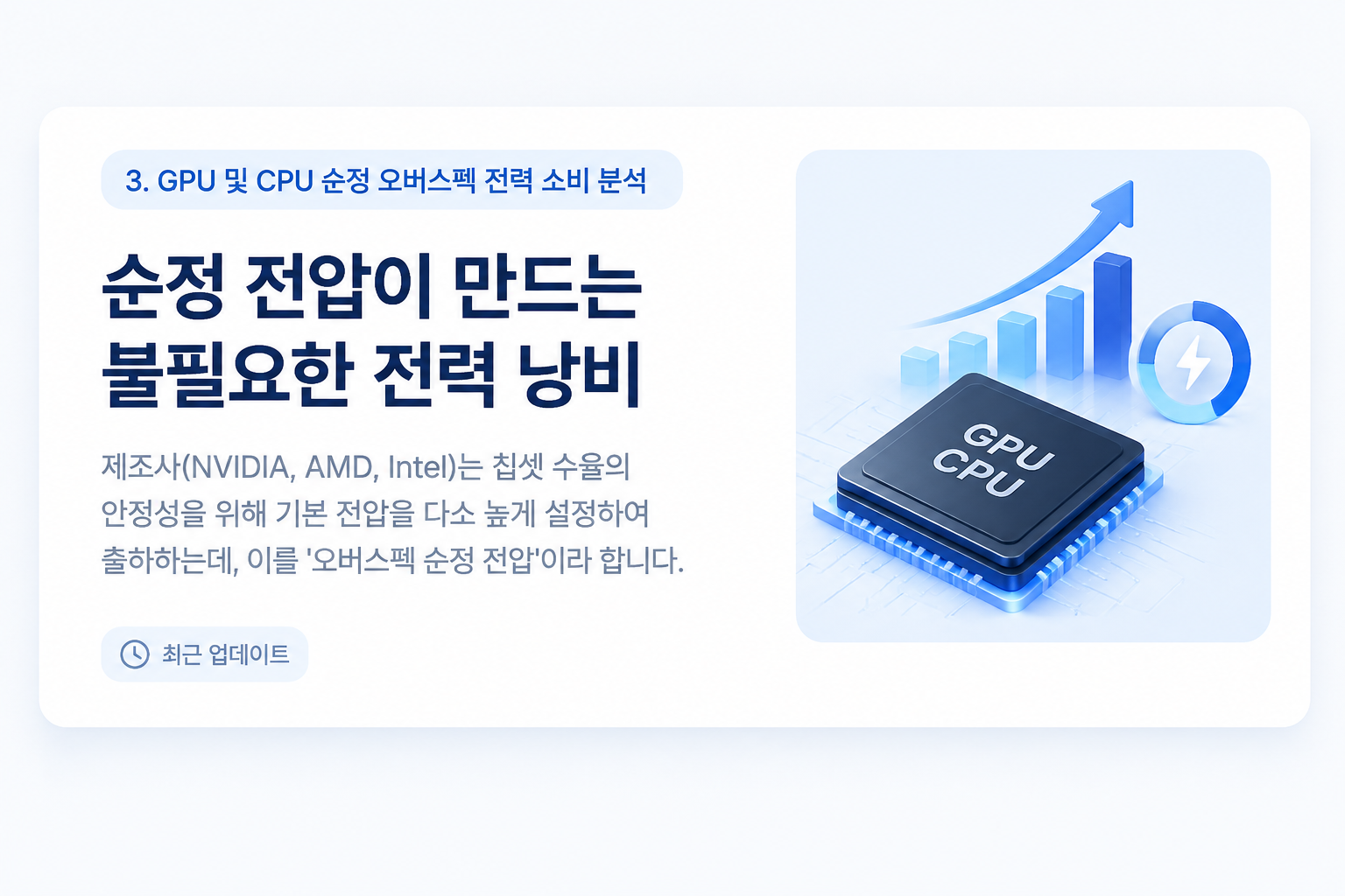 고성능 PC GPU 및 CPU 언더볼팅으로 데스크셋업 전기세 줄이기