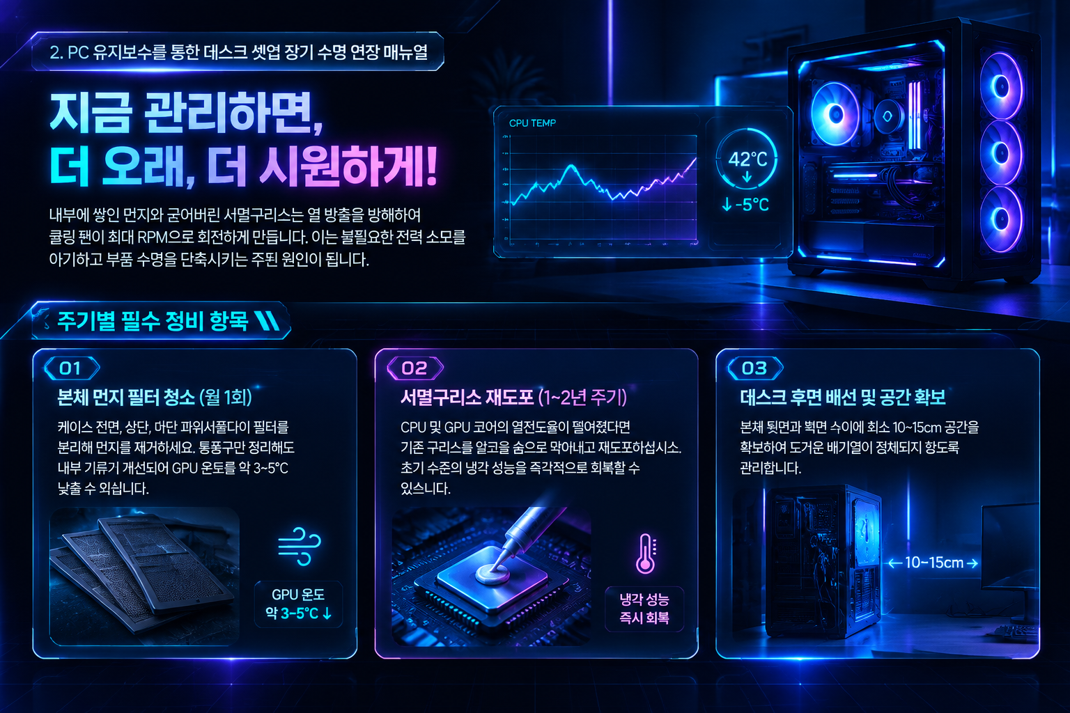데스크 셋업 내부 먼지 청소 및 서멀구리스 재도포 작업을 통한 PC 유지보수 및 수명 연장 방법