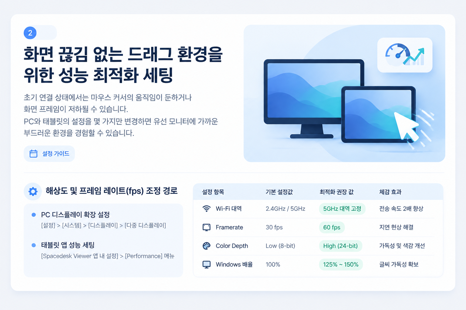 태블릿 보조 모니터 화면 끊김 방지를 위한 성능 최적화 설정