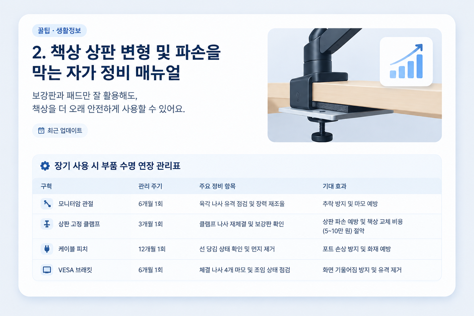 책상 상판 변형 및 파손을 막아주는 모니터암 보강판 설치