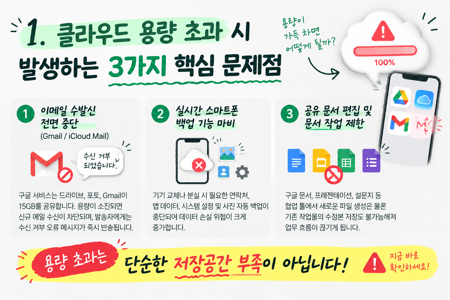 구글 드라이브 용량 정리 필요성을 나타내는 클라우드 용량 초과 경고 그래픽