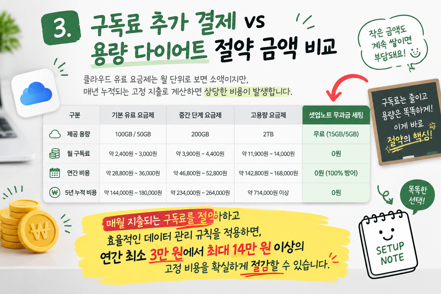구글 드라이브 용량 정리 및 클라우드 유료 요금제와 절약 금액 비교표
