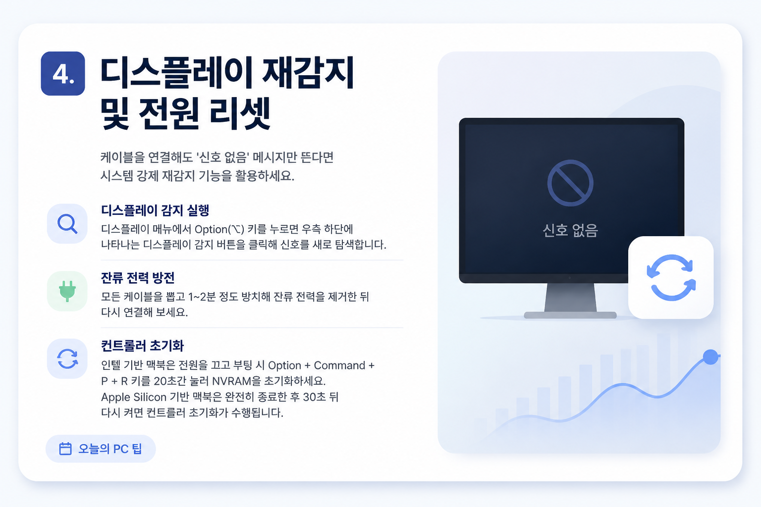 맥북 신호 없음 및 모니터 깜빡임 오류 해결을 위한 디스플레이 감지 실행