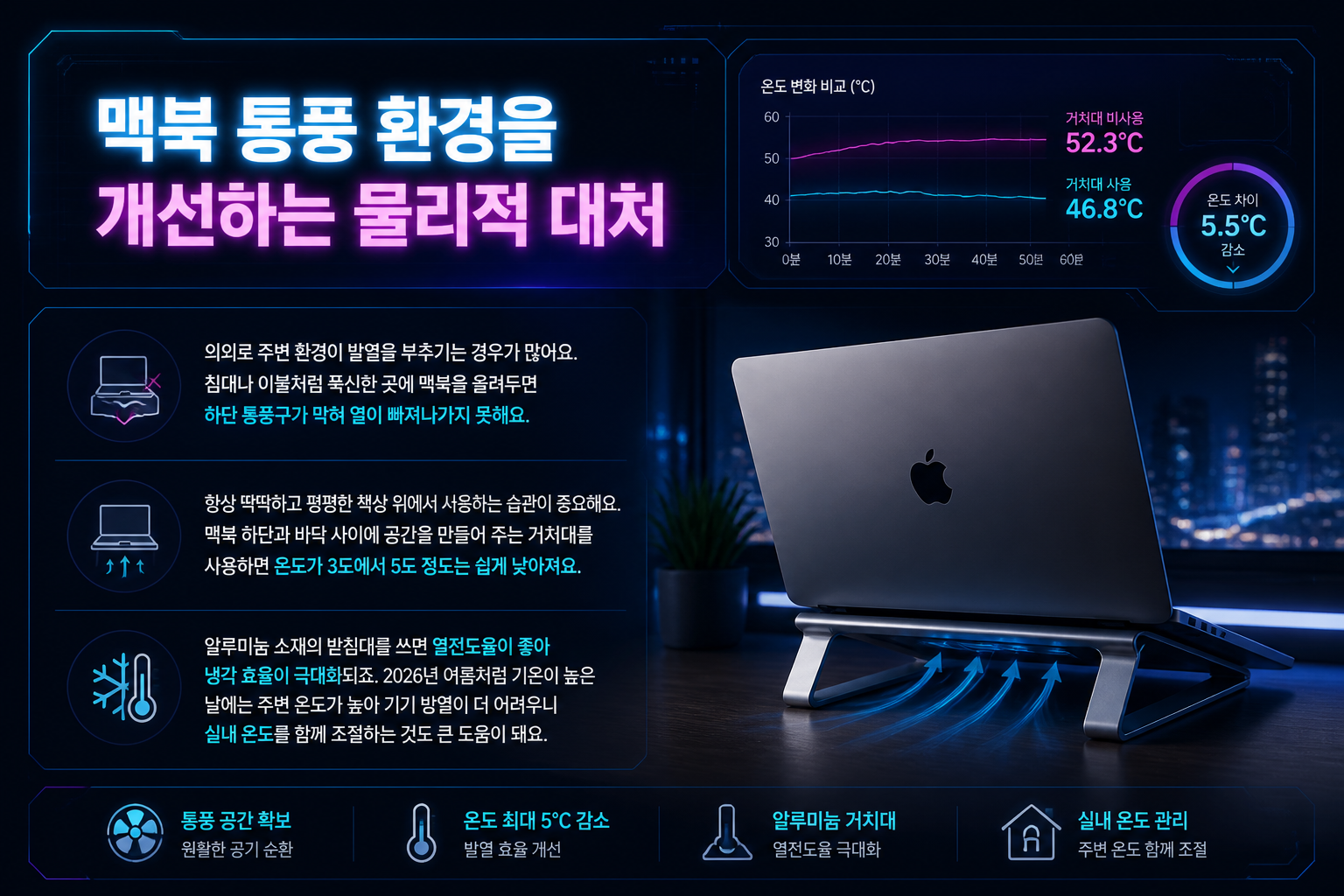 맥북 팬 소음 줄이기를 위해 거치대를 활용해 통풍 환경을 개선하는 방법