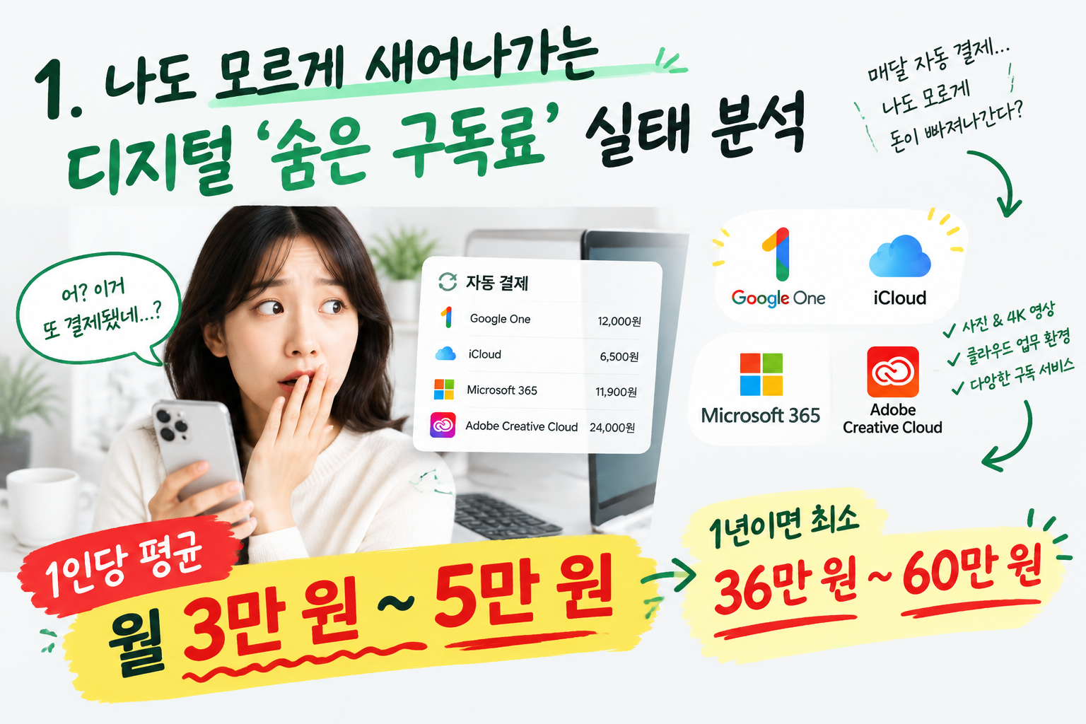 나도 모르게 새어나가는 디지털 숨은 구독료 실태 분석 그래픽